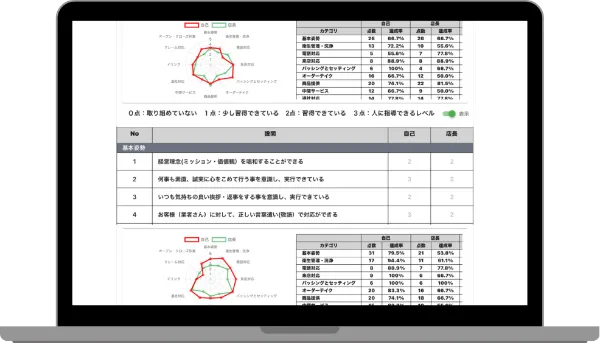 オールインワンシステムの画面